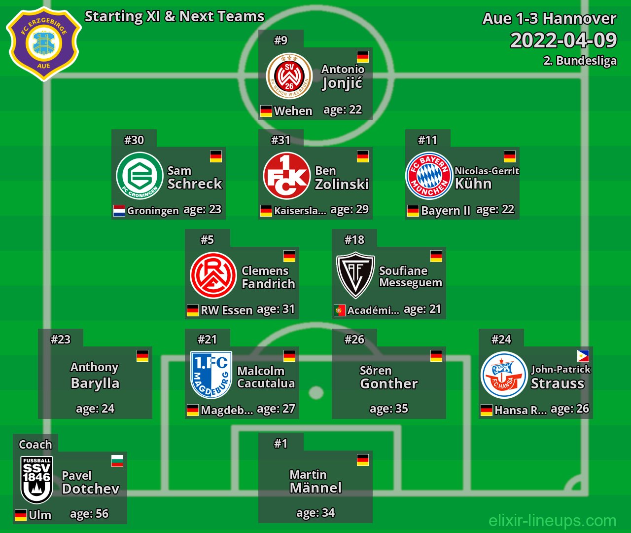 Aue Starting XI & Next Teams 2022-04-09