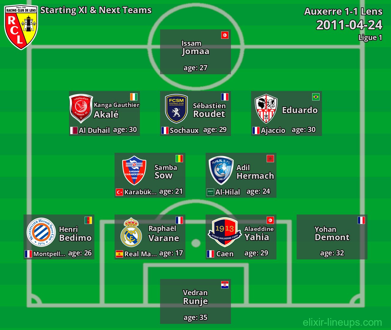 Lens Starting XI & Next Teams 2011-04-24