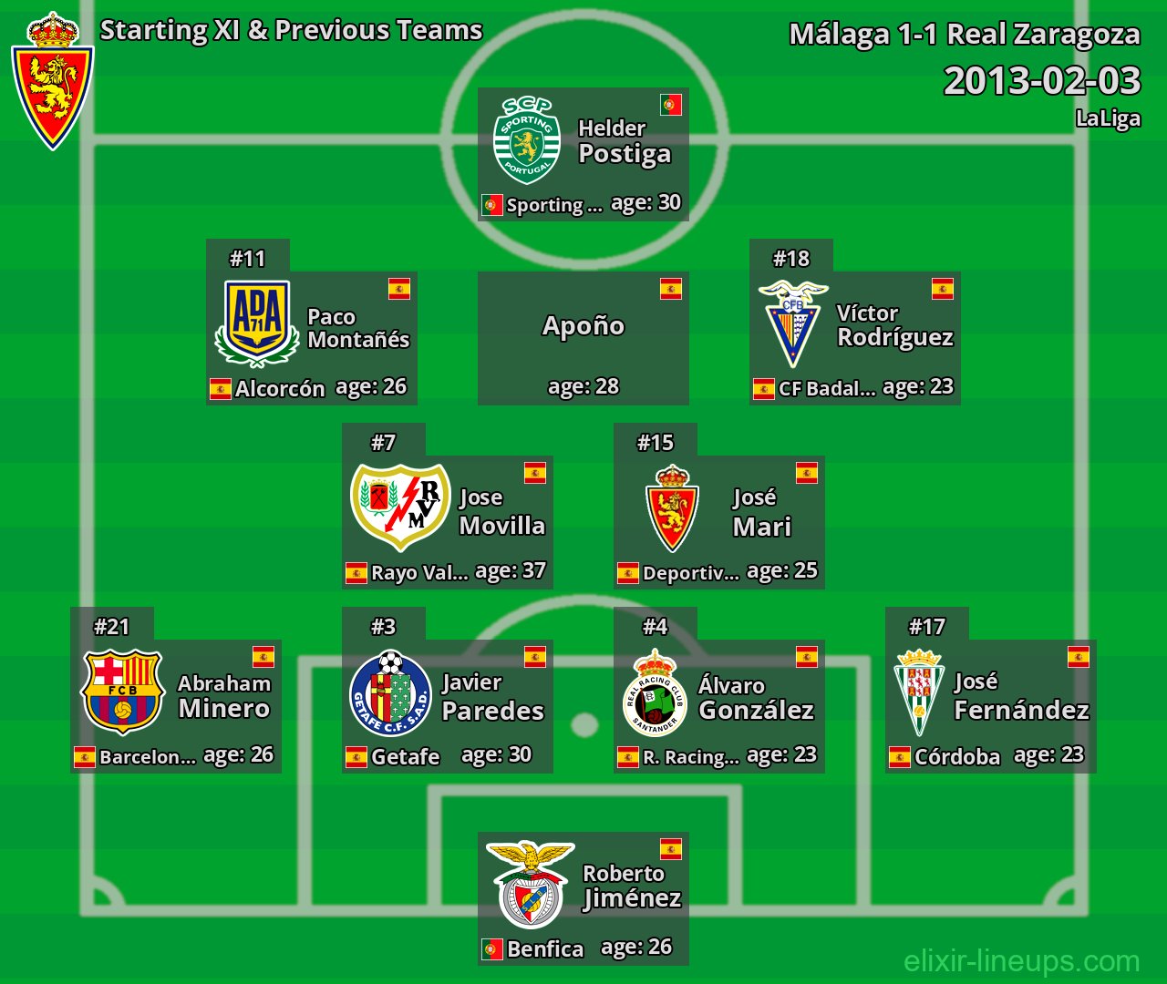 Real Zaragoza Starting XI & Previous Teams 2013-02-03