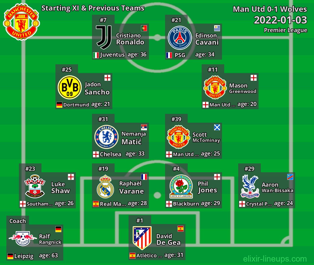 Man Utd Starting XI & Previous Teams 2022-01-03