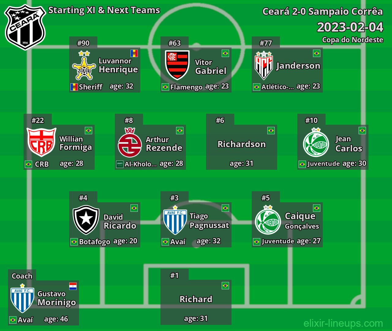Ceará Starting XI & Next Teams 2023-02-04