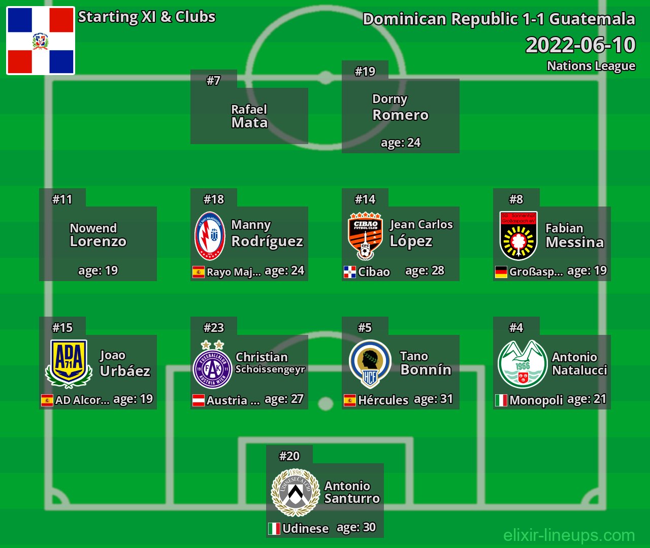 Dominican Republic Starting XI 2022-06-10