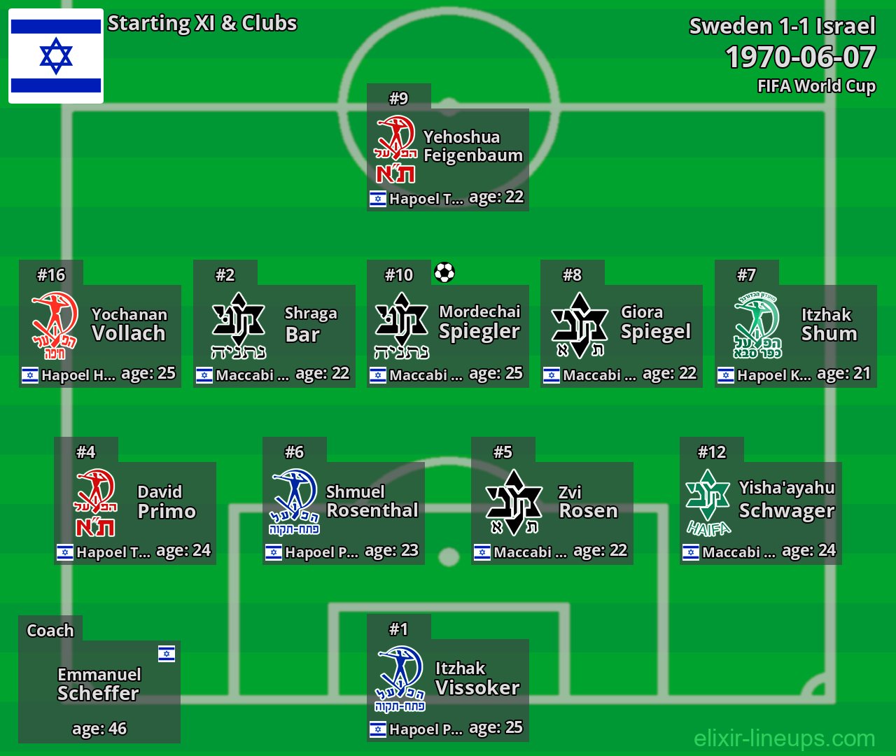 Israel Starting XI 1970-06-07