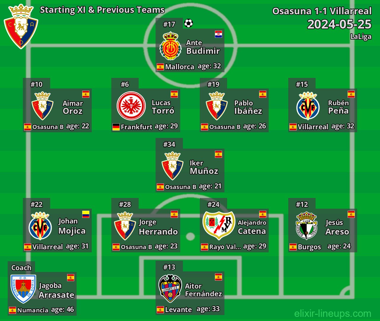 Osasuna Starting XI & Previous Teams 2024-05-25