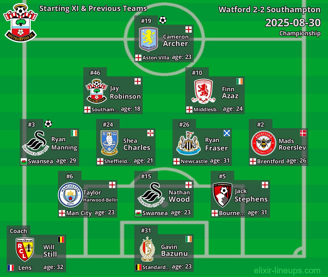 Southampton Starting XI & Previous Teams 2025-08-30