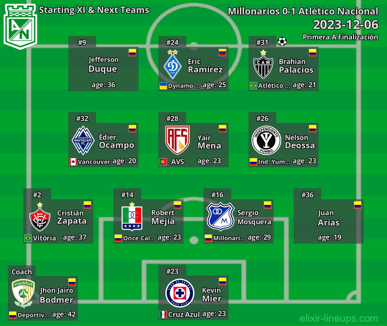 Atlético Nacional Starting XI & Next Teams 2023-12-06