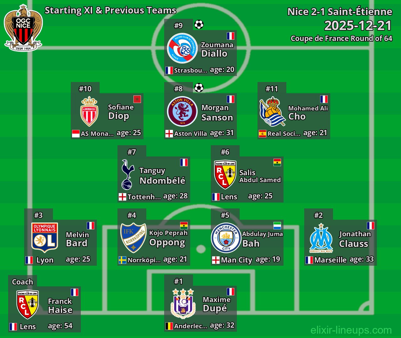 Nice Starting XI & Previous Teams 2025-12-21