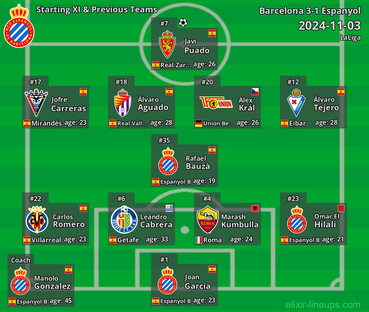 Espanyol Starting XI & Previous Teams 2024-11-03