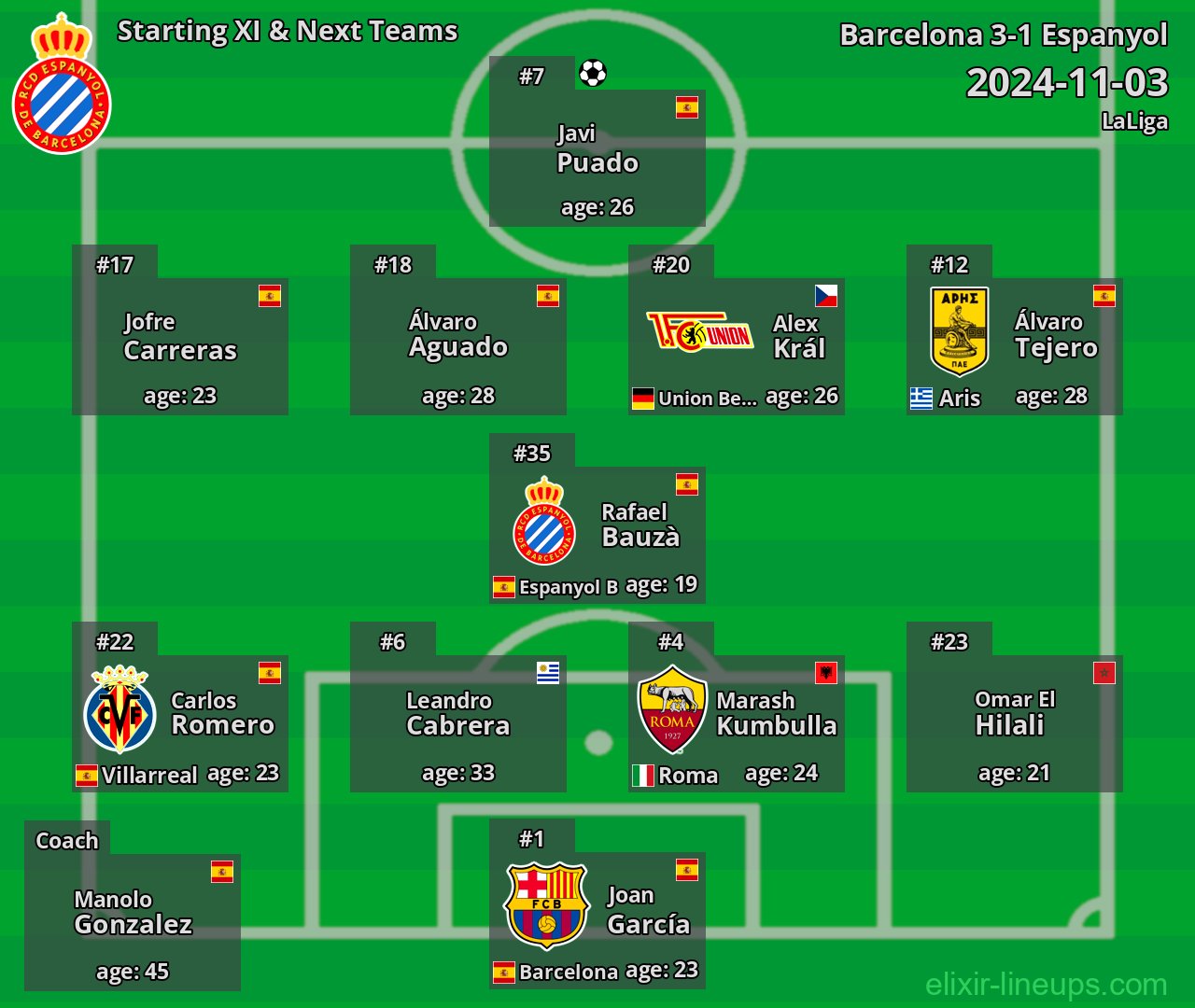 Espanyol Starting XI & Next Teams 2024-11-03
