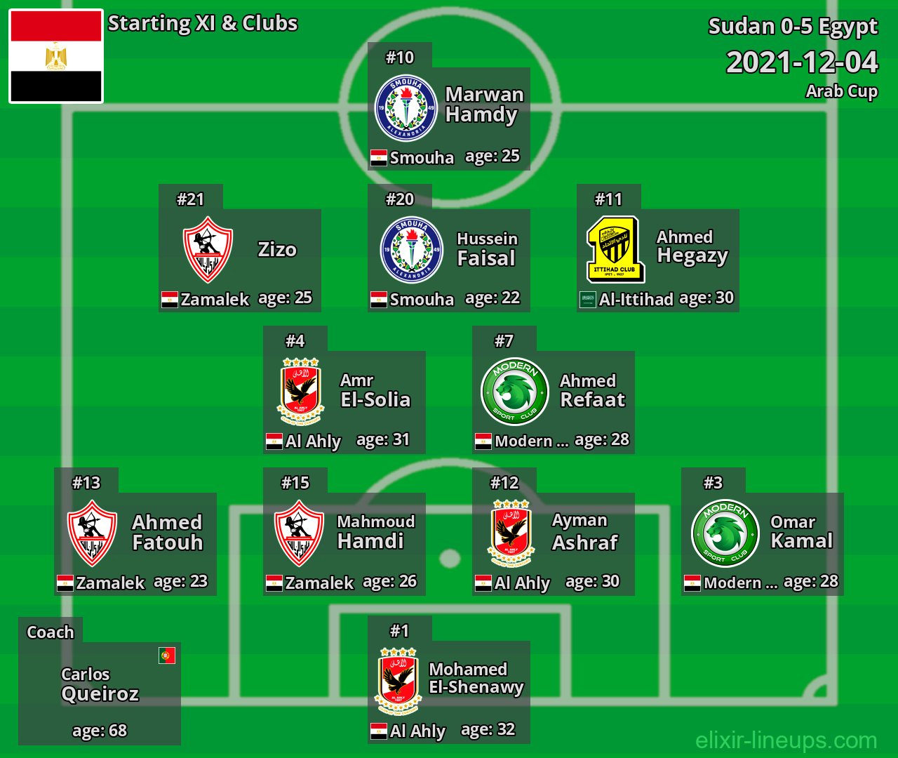 Egypt Starting XI 2021-12-04