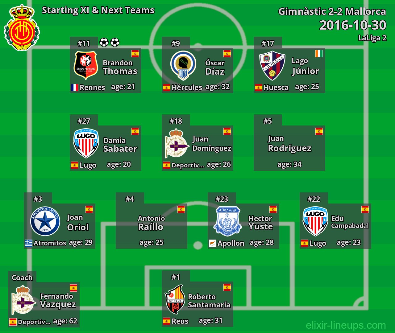 Mallorca Starting XI & Next Teams 2016-10-30