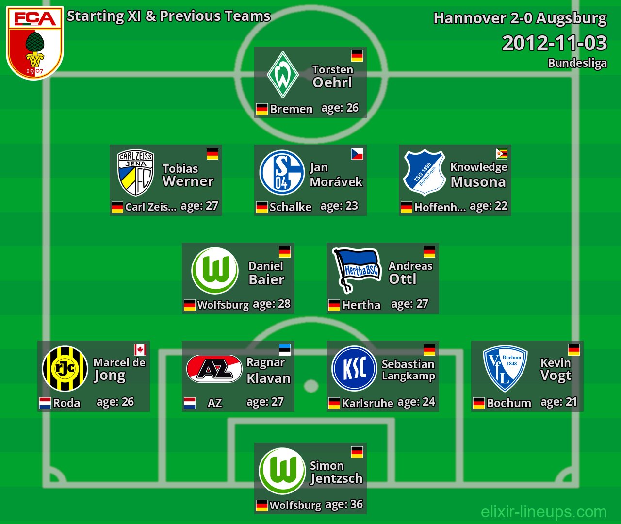 Augsburg Starting XI & Previous Teams 2012-11-03