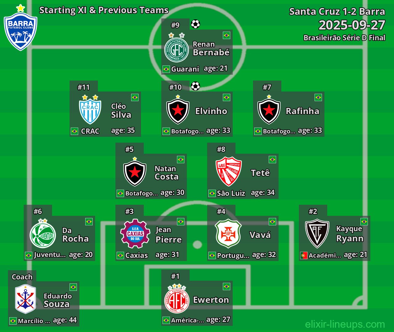 Barra Starting XI & Previous Teams 2025-09-27
