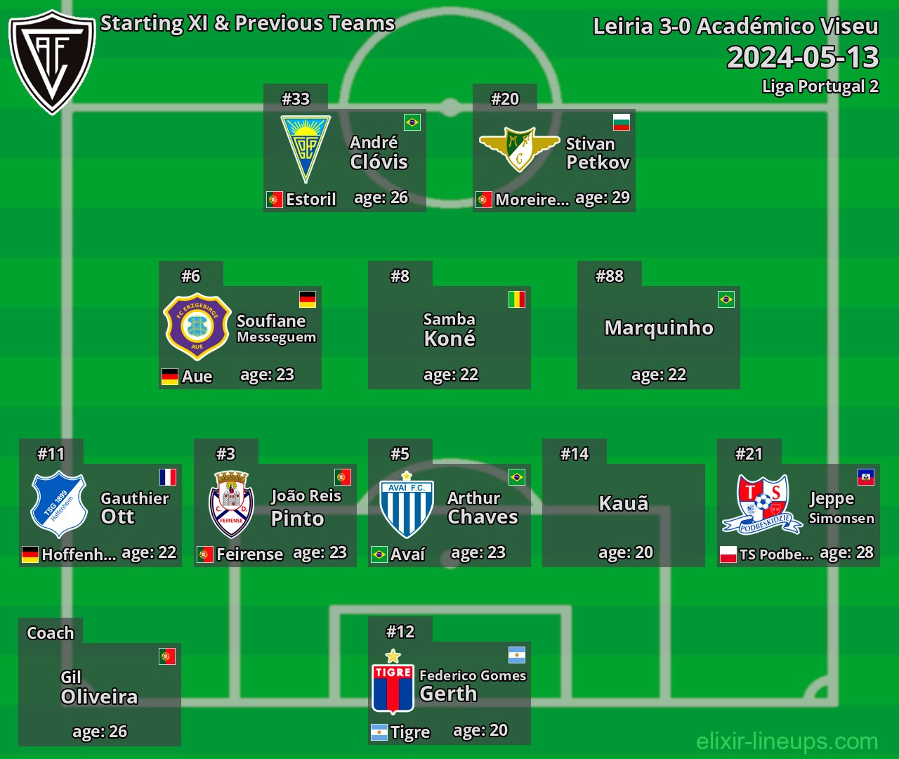 Académico Viseu Starting XI & Previous Teams 2024-05-13