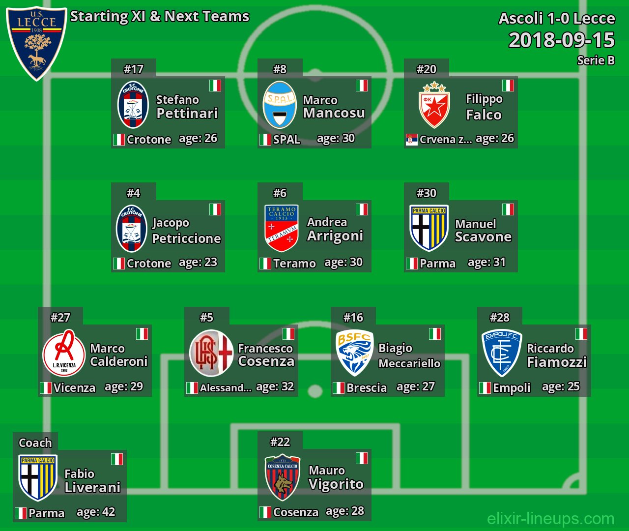 Lecce Starting XI & Next Teams 2018-09-15