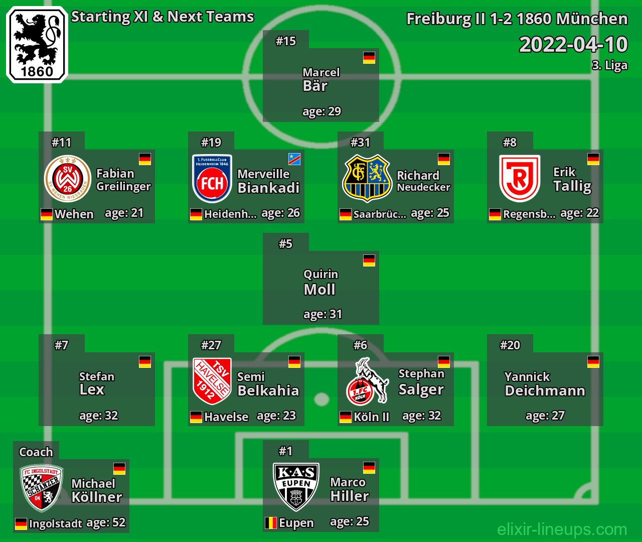 1860 München Starting XI & Next Teams 2022-04-10