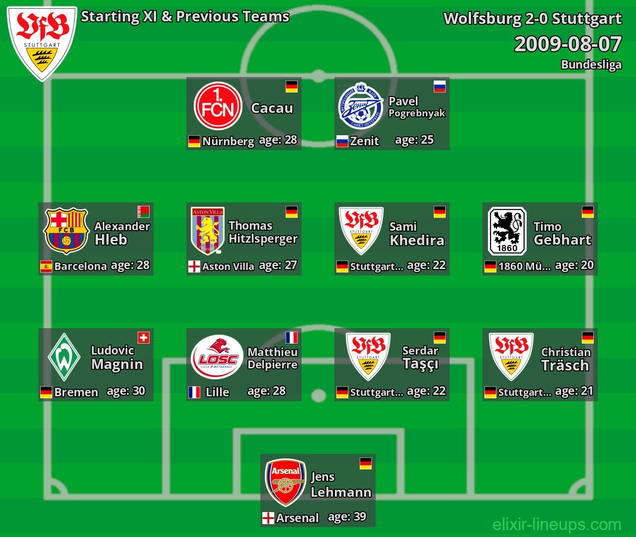 Stuttgart Starting XI & Previous Teams 2009-08-07
