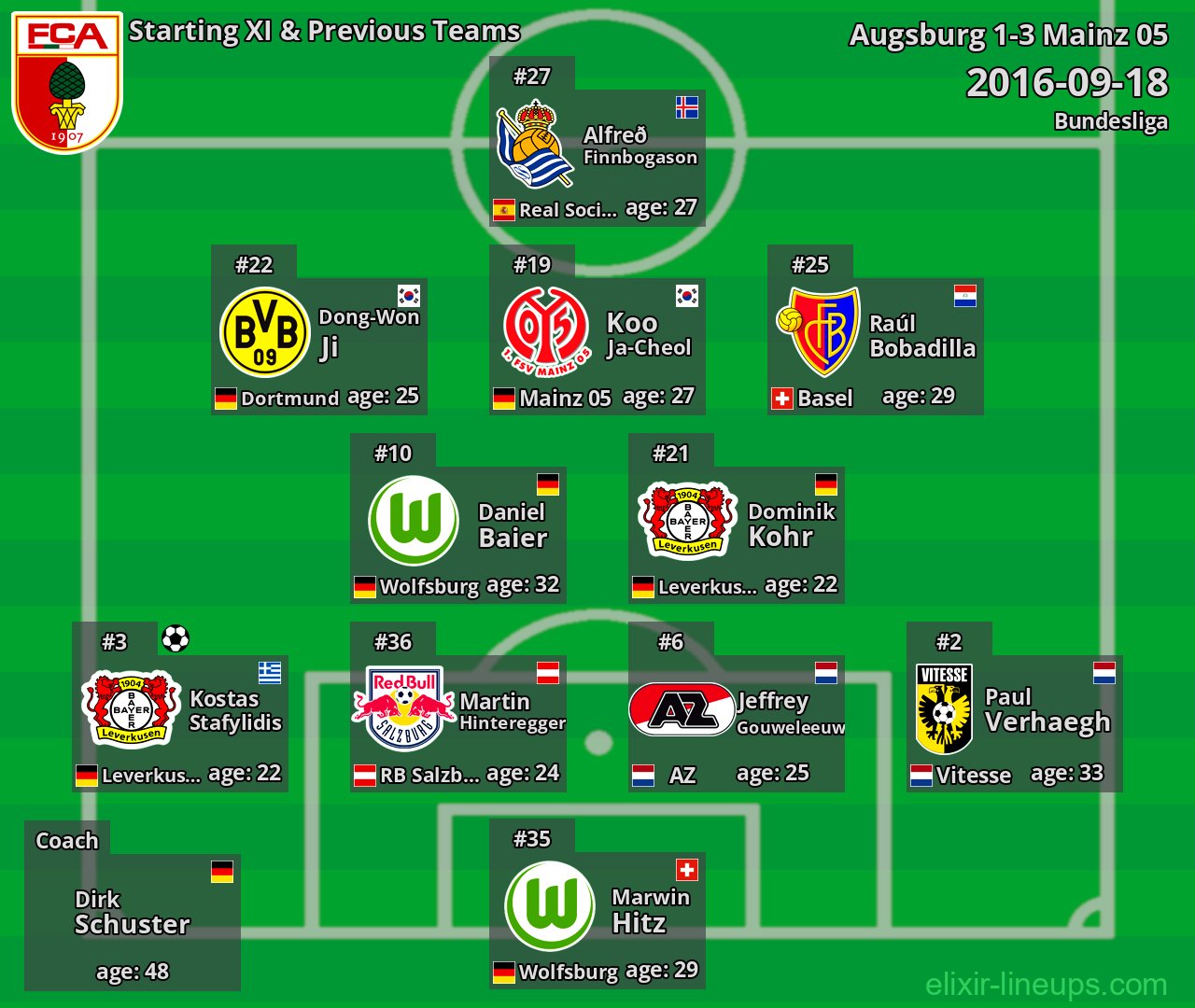 Augsburg Starting XI & Previous Teams 2016-09-18