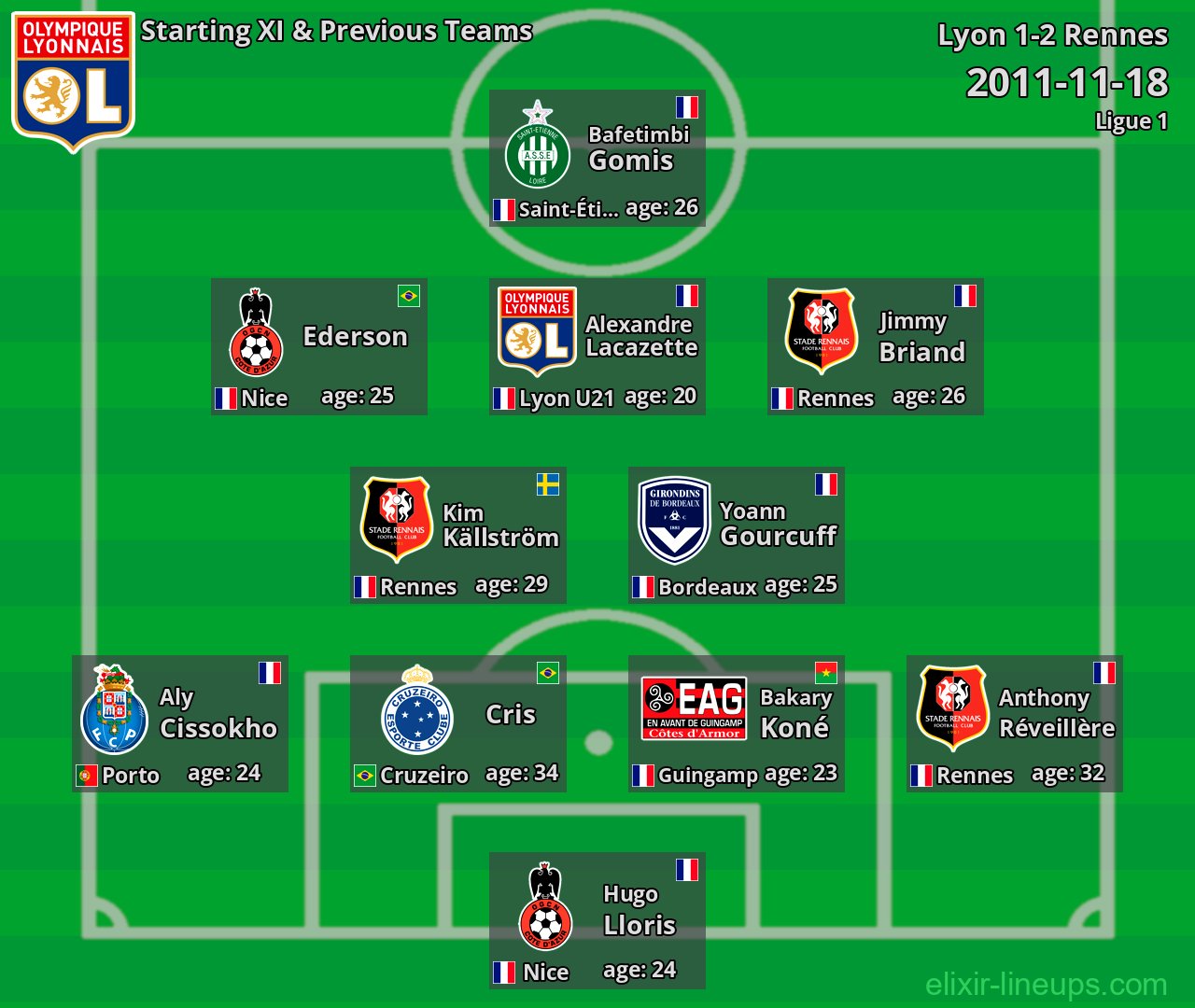 Lyon Starting XI & Previous Teams 2011-11-18