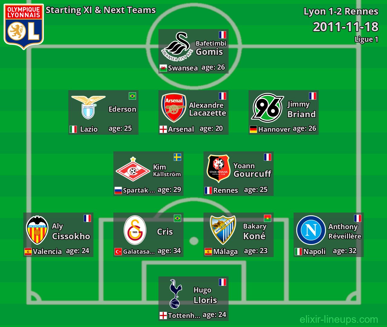 Lyon Starting XI & Next Teams 2011-11-18