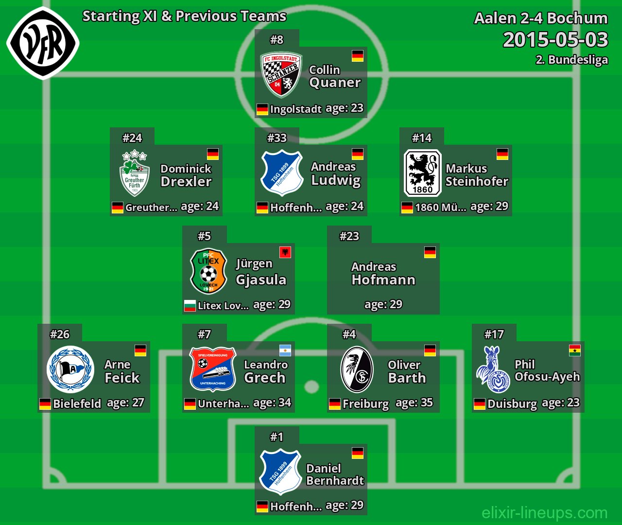 Aalen Starting XI & Previous Teams 2015-05-03