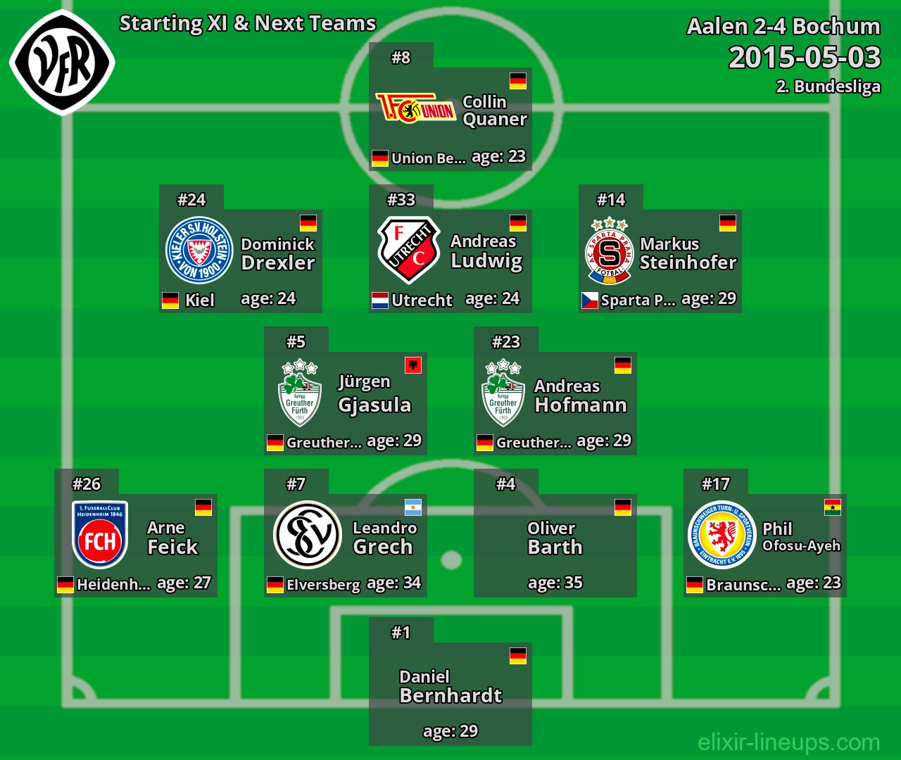 Aalen Starting XI & Next Teams 2015-05-03