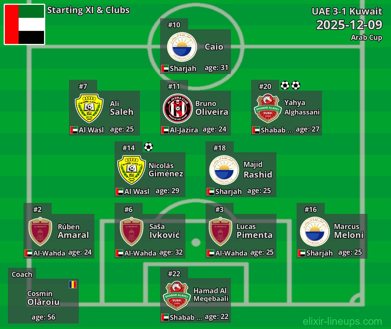 UAE Starting XI 2025-12-09