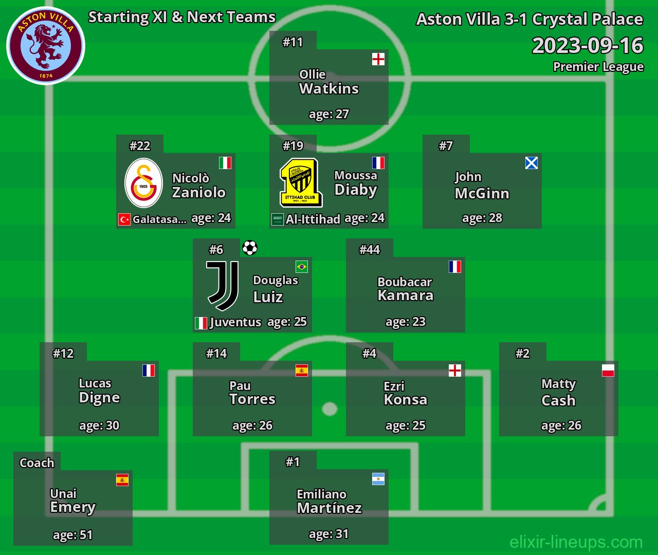 Aston Villa Starting XI & Next Teams 2023-09-16