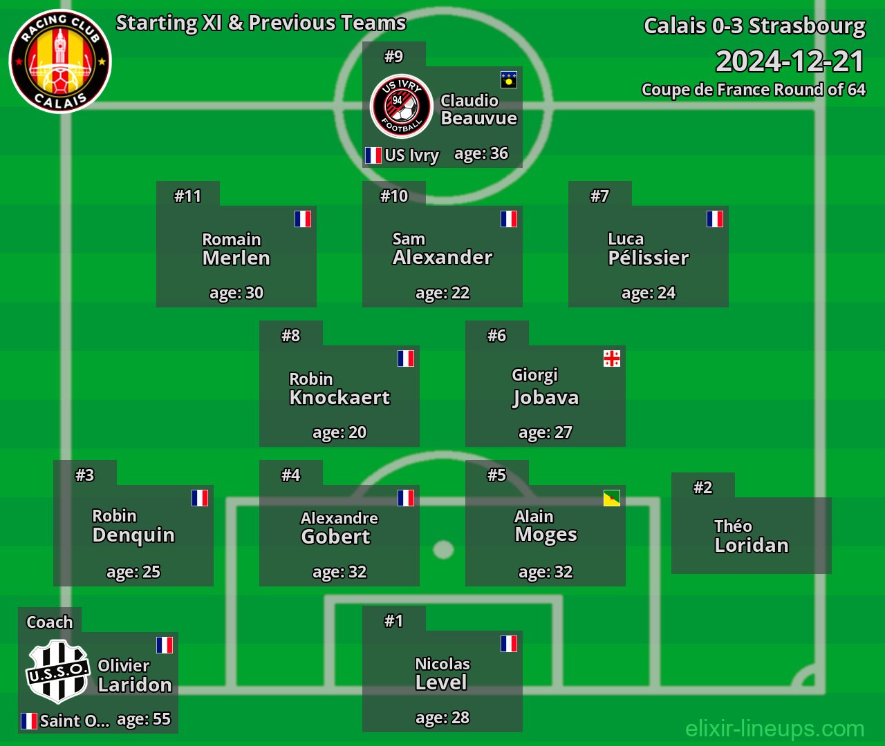 Calais Starting XI & Previous Teams 2024-12-21
