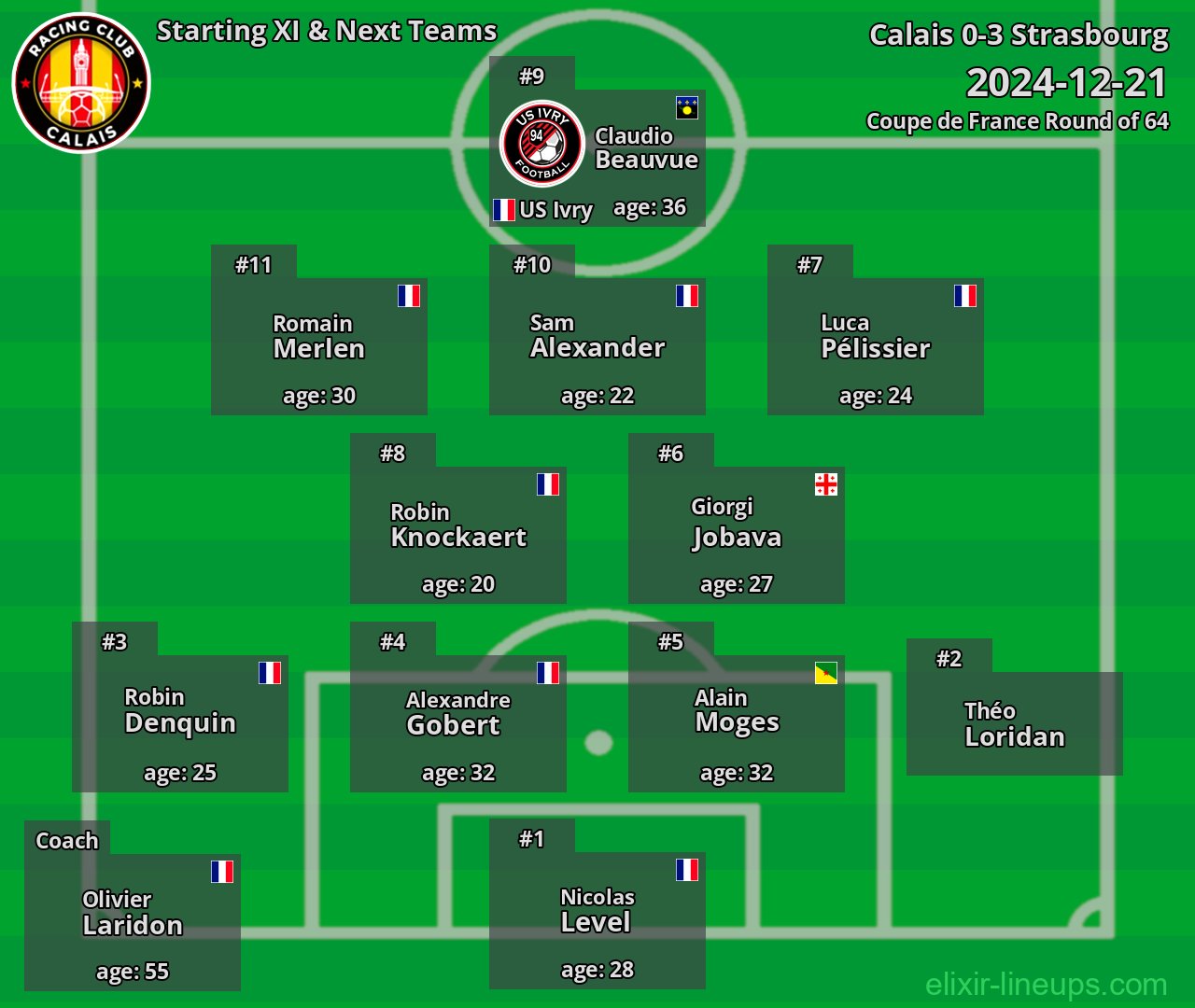 Calais Starting XI & Next Teams 2024-12-21