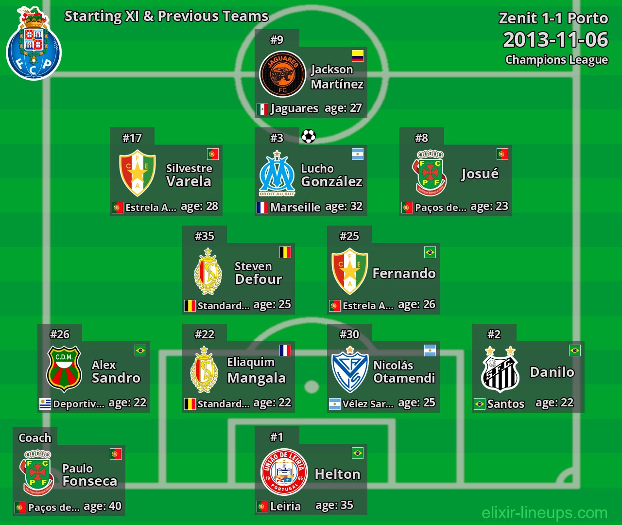 Porto Starting XI & Previous Teams 2013-11-06