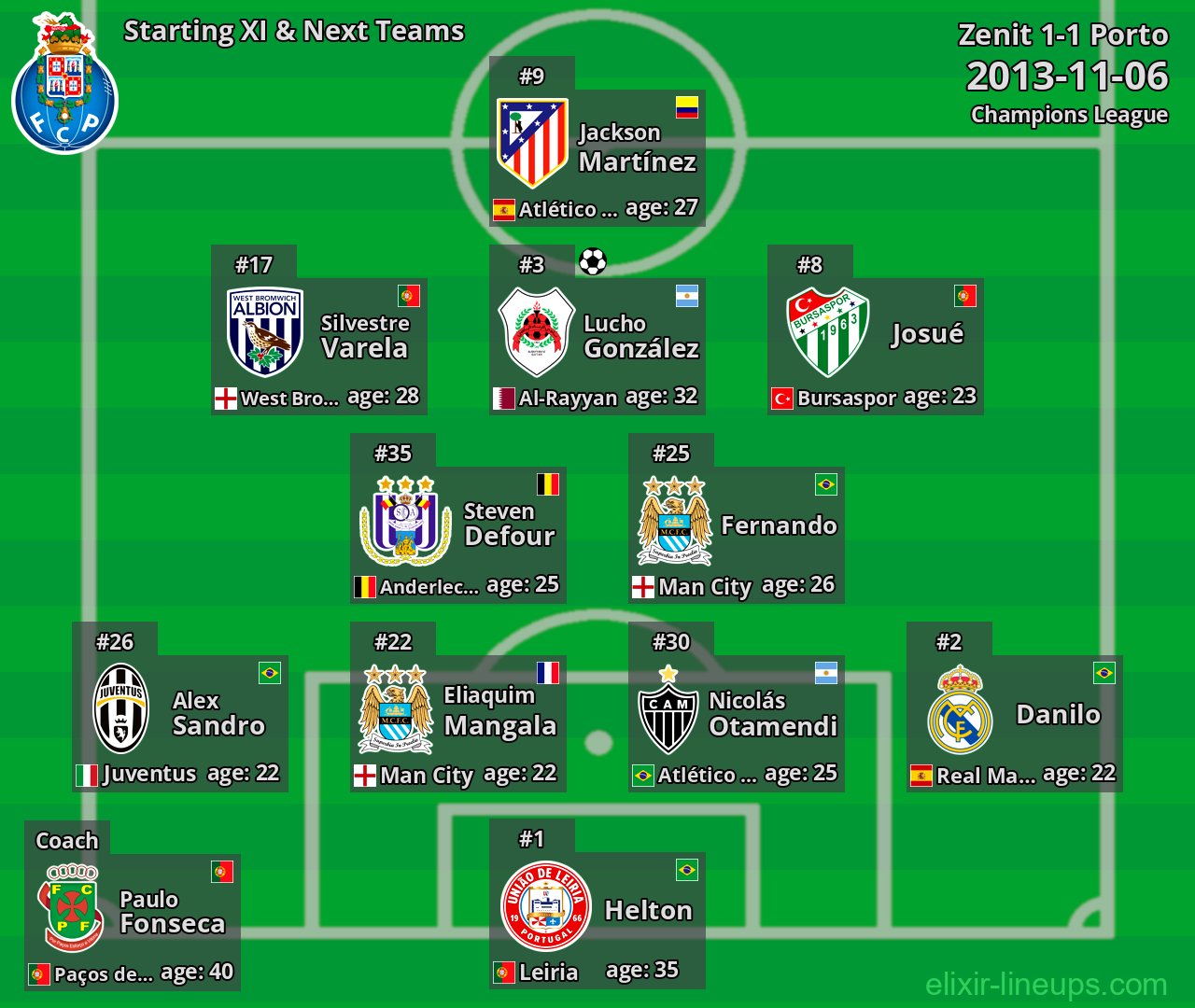 Porto Starting XI & Next Teams 2013-11-06