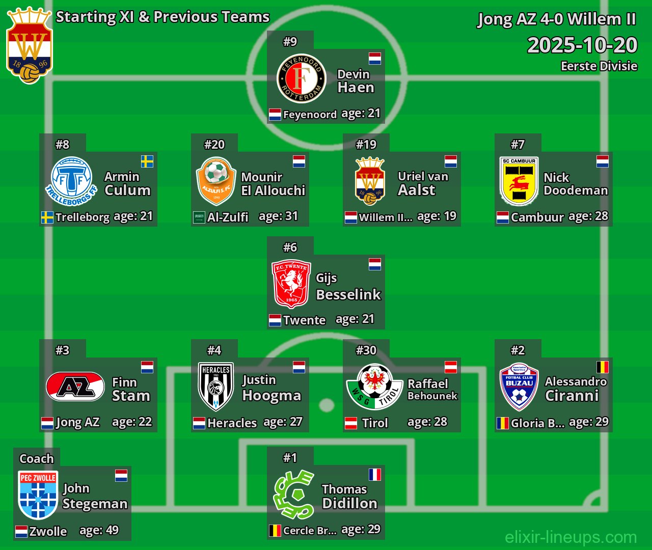 Willem II Starting XI & Previous Teams 2025-10-20