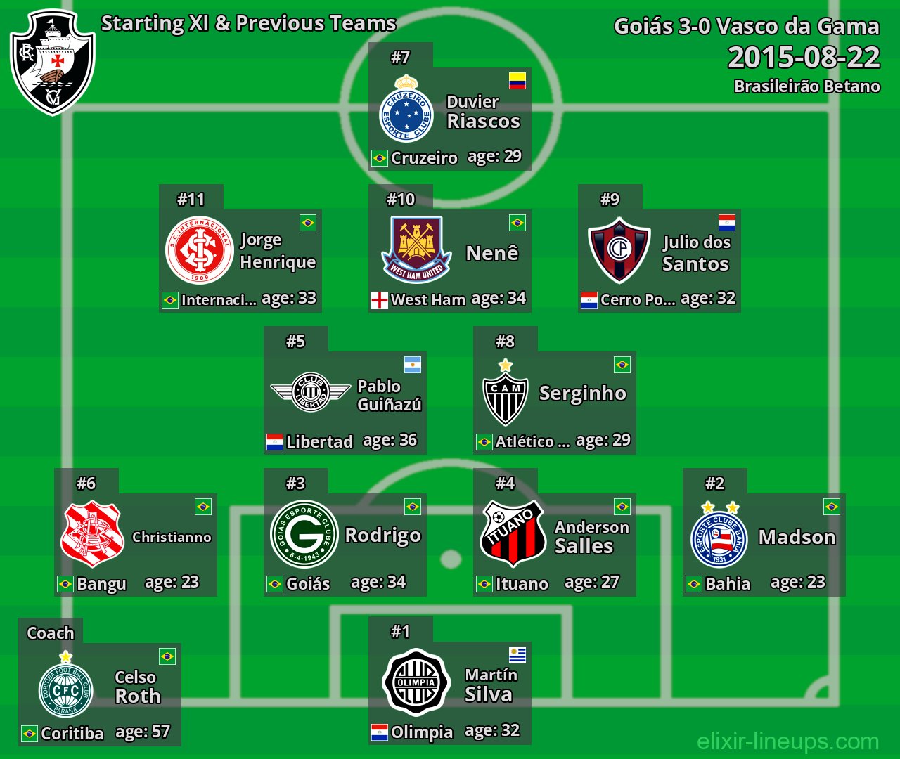 Vasco da Gama Starting XI & Previous Teams 2015-08-22