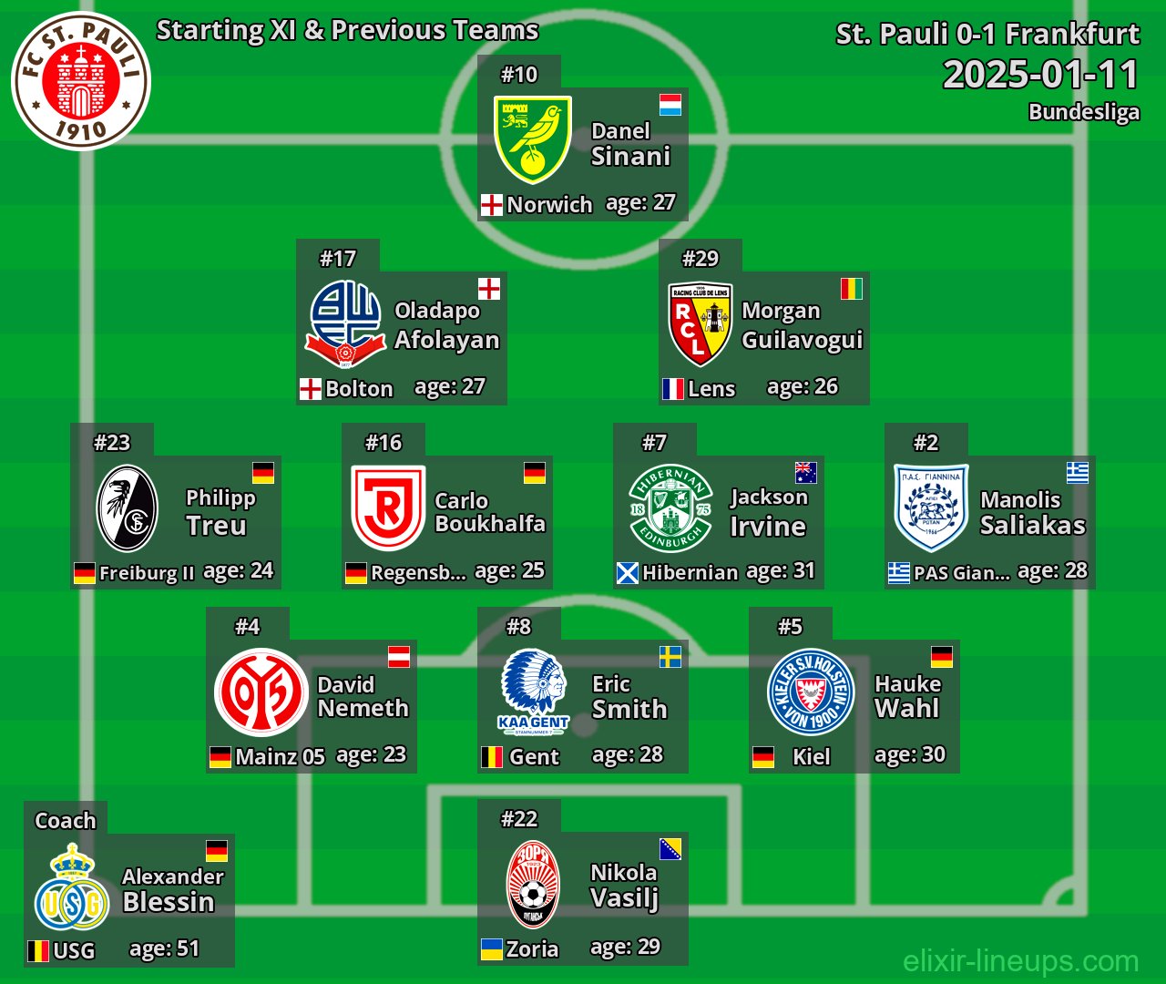 St. Pauli Starting XI & Previous Teams 2025-01-11