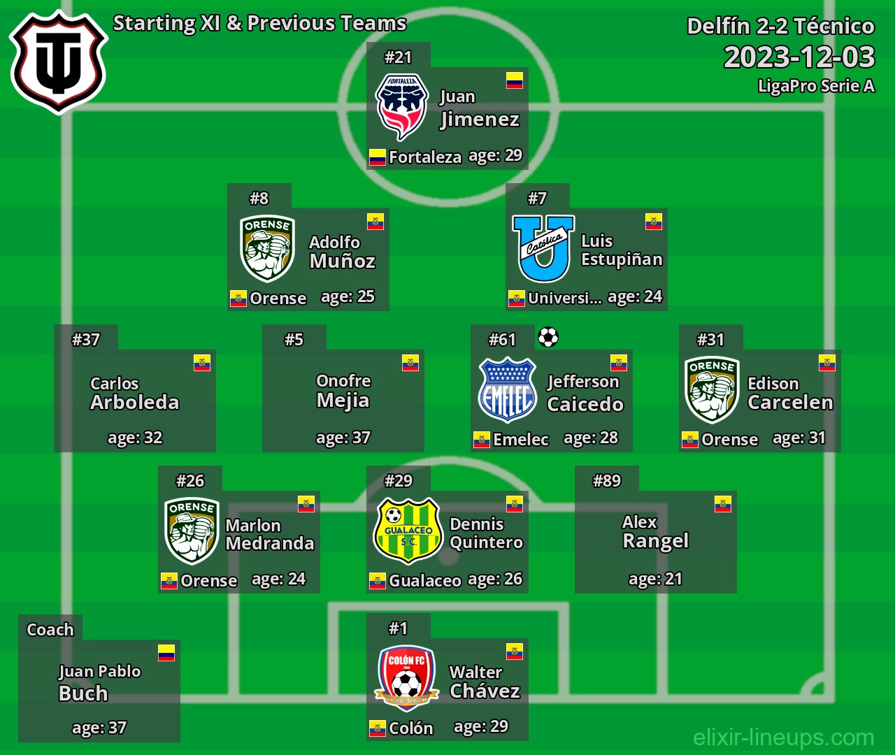 Técnico Starting XI & Previous Teams 2023-12-03