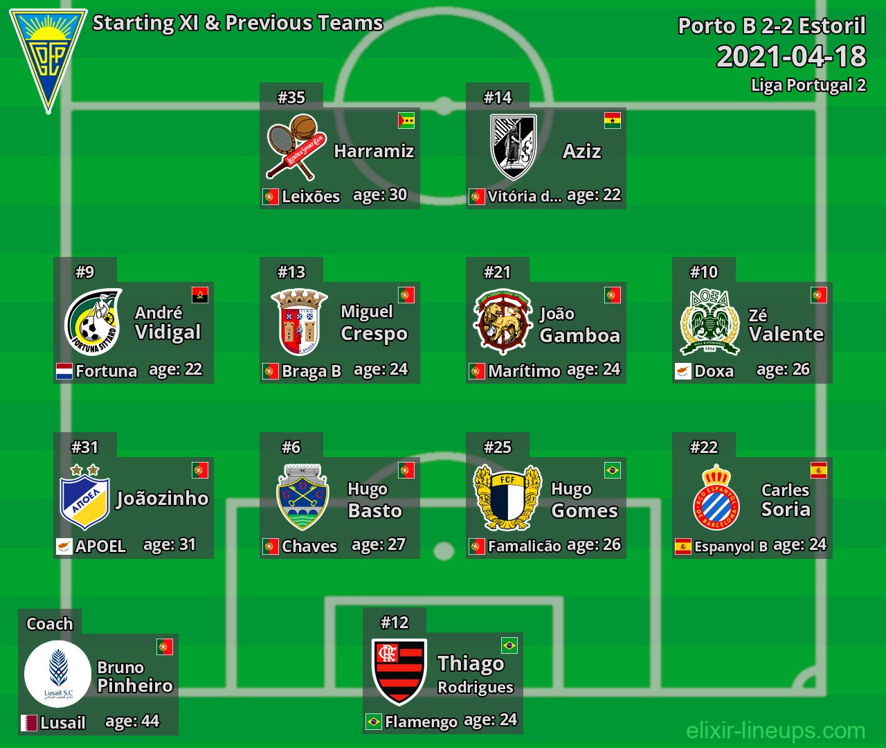 Estoril Starting XI & Previous Teams 2021-04-18