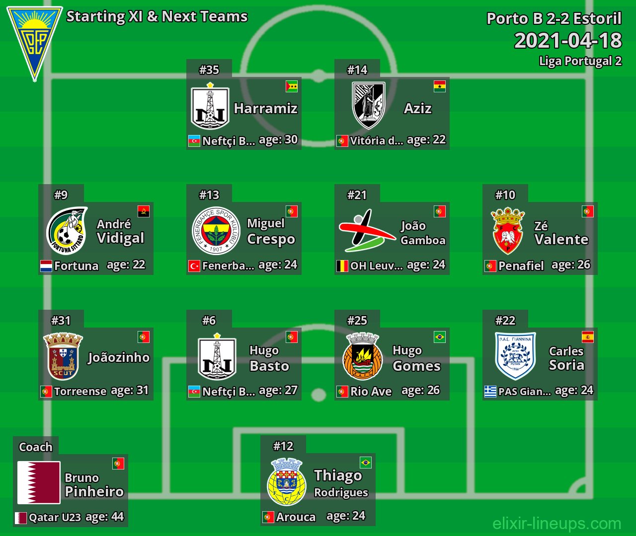 Estoril Starting XI & Next Teams 2021-04-18