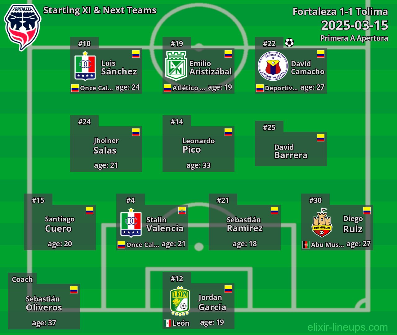 Fortaleza Starting XI & Next Teams 2025-03-15