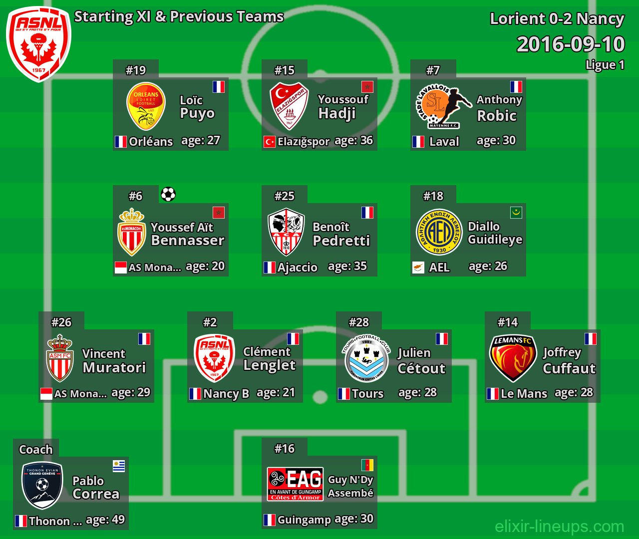 Nancy Starting XI & Previous Teams 2016-09-10