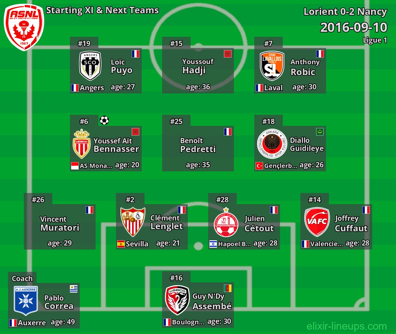 Nancy Starting XI & Next Teams 2016-09-10