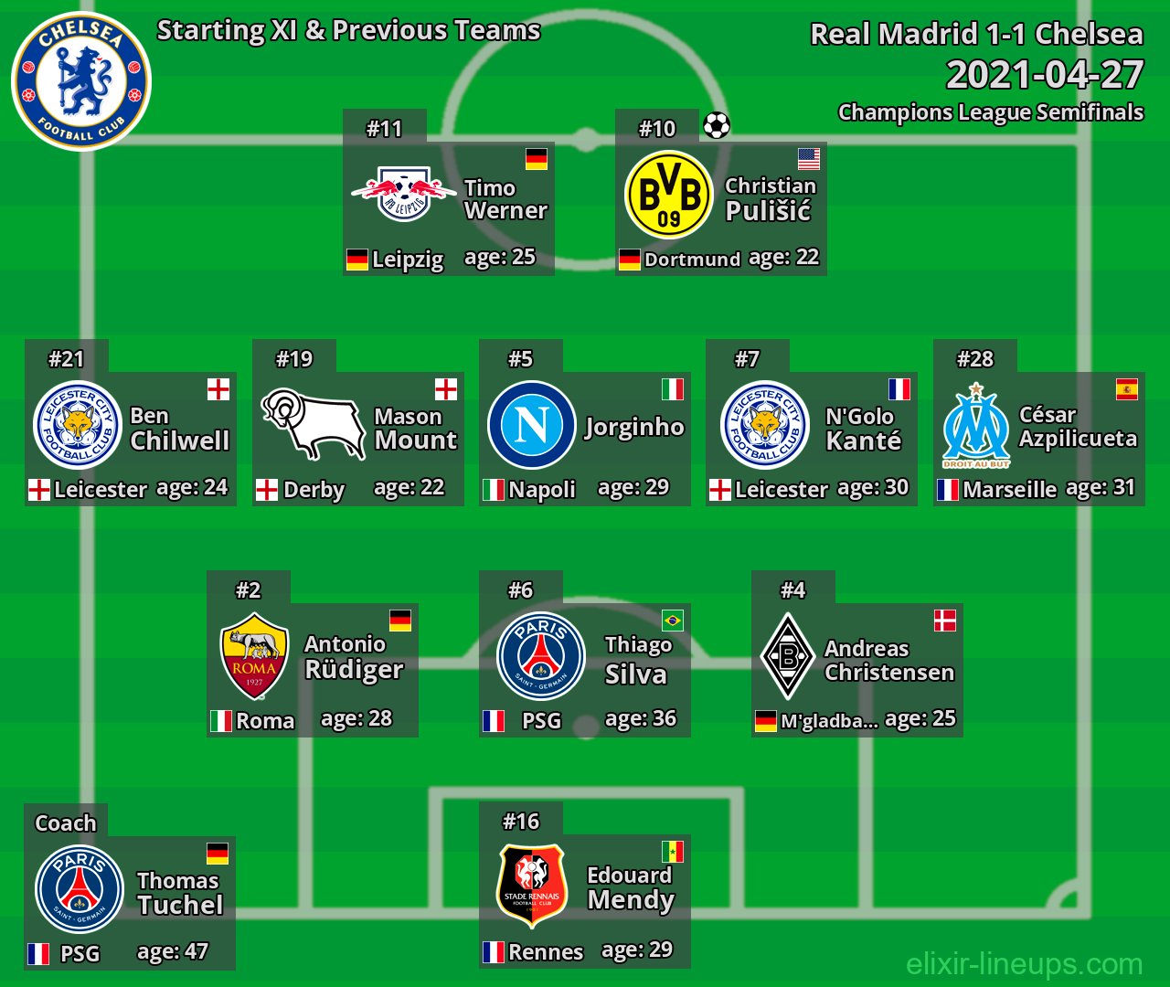 Chelsea Starting XI & Previous Teams 2021-04-27