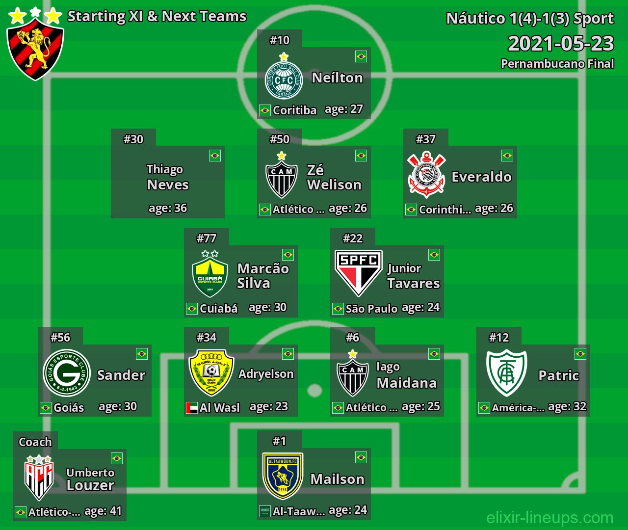 Sport Starting XI & Next Teams 2021-05-23