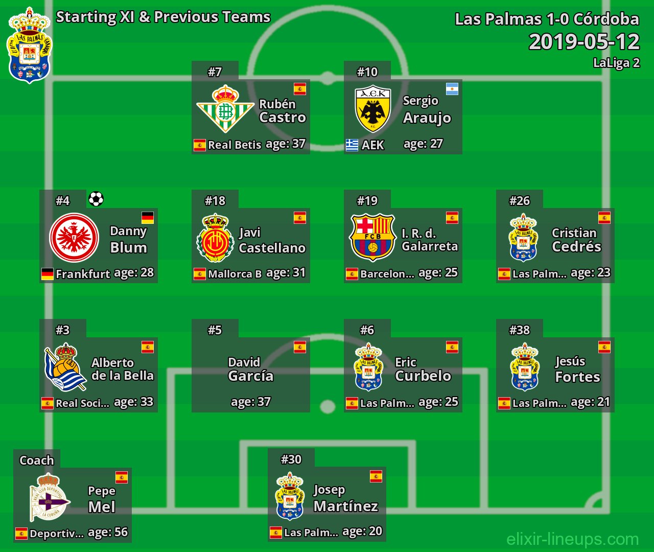 Las Palmas Starting XI & Previous Teams 2019-05-12
