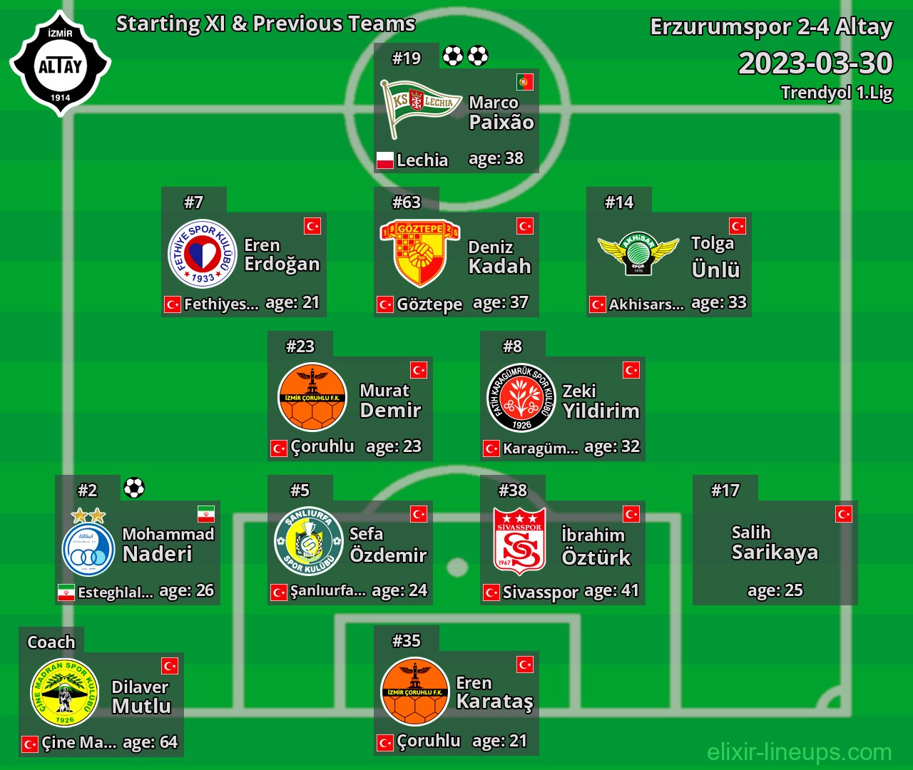 Altay Starting XI & Previous Teams 2023-03-30