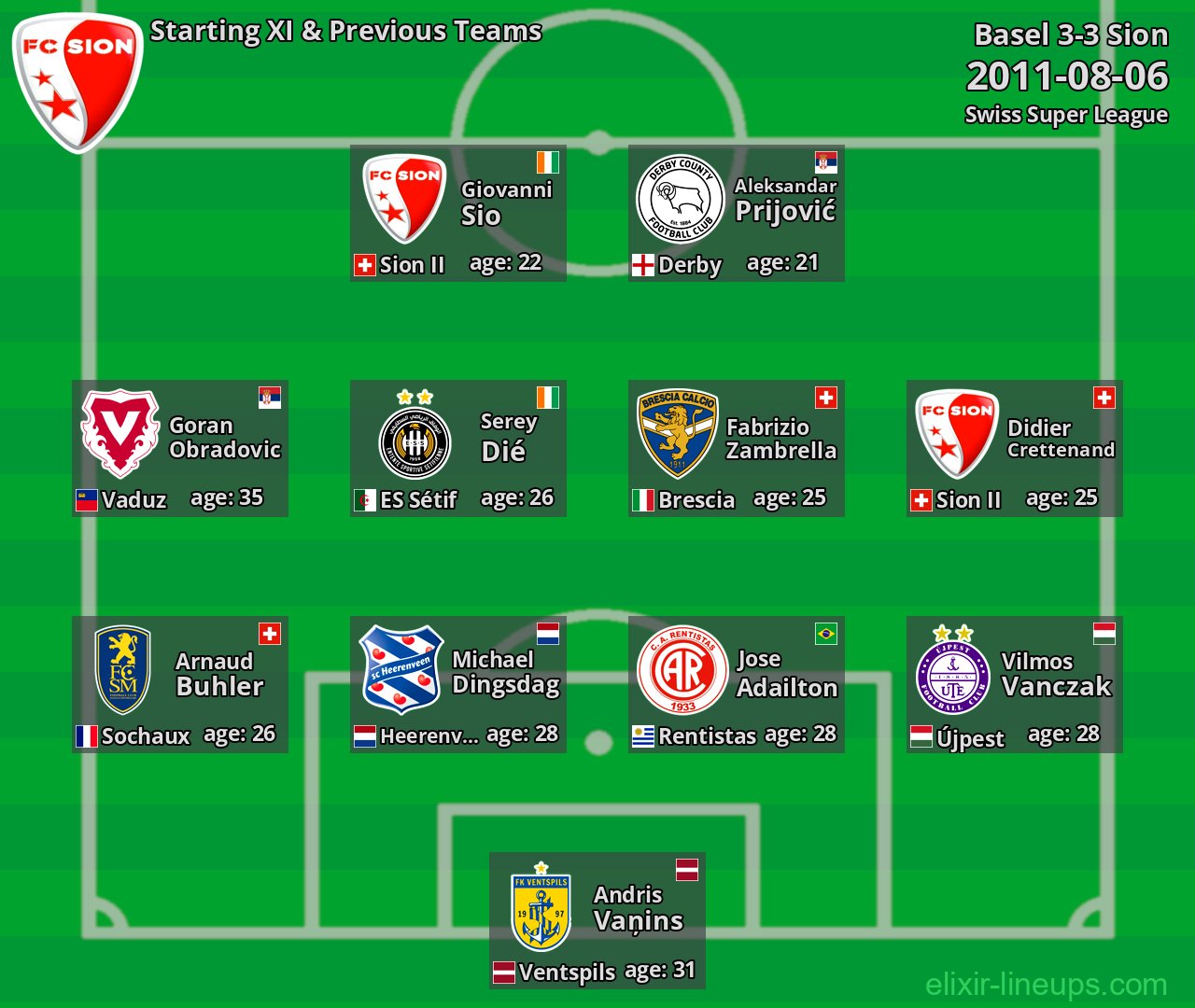 Sion Starting XI & Previous Teams 2011-08-06