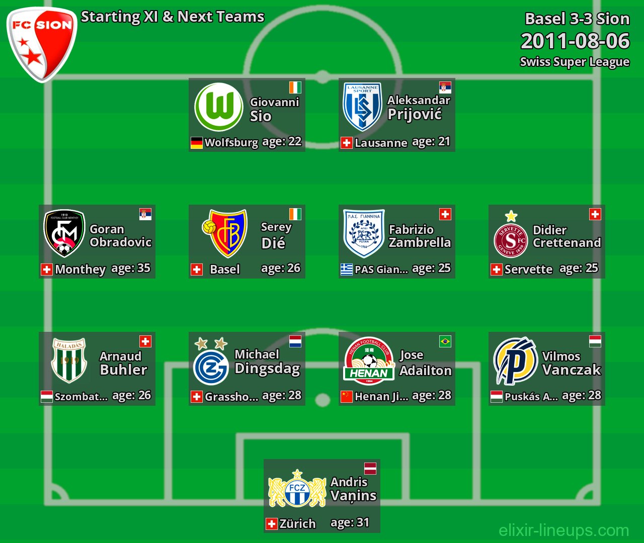 Sion Starting XI & Next Teams 2011-08-06