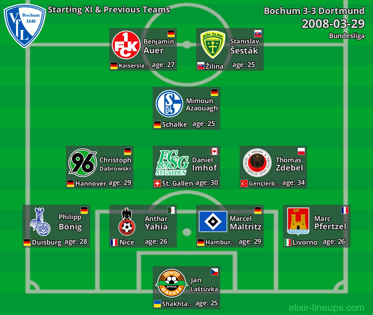Bochum Starting XI & Previous Teams 2008-03-29