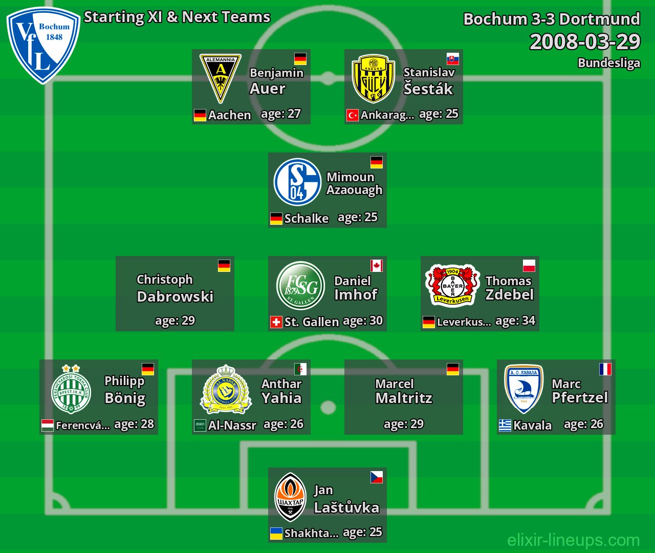 Bochum Starting XI & Next Teams 2008-03-29
