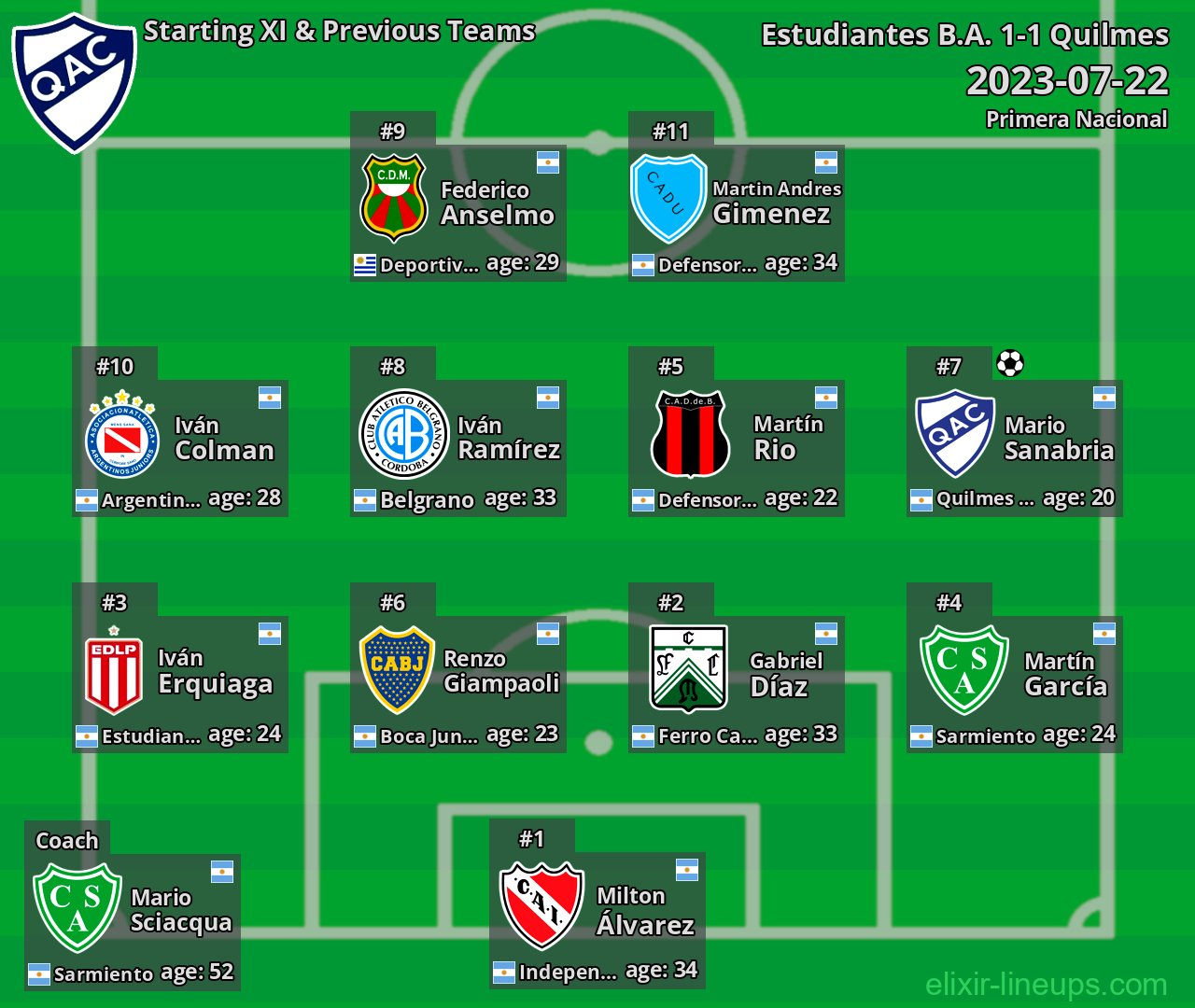 Quilmes Starting XI & Previous Teams 2023-07-22